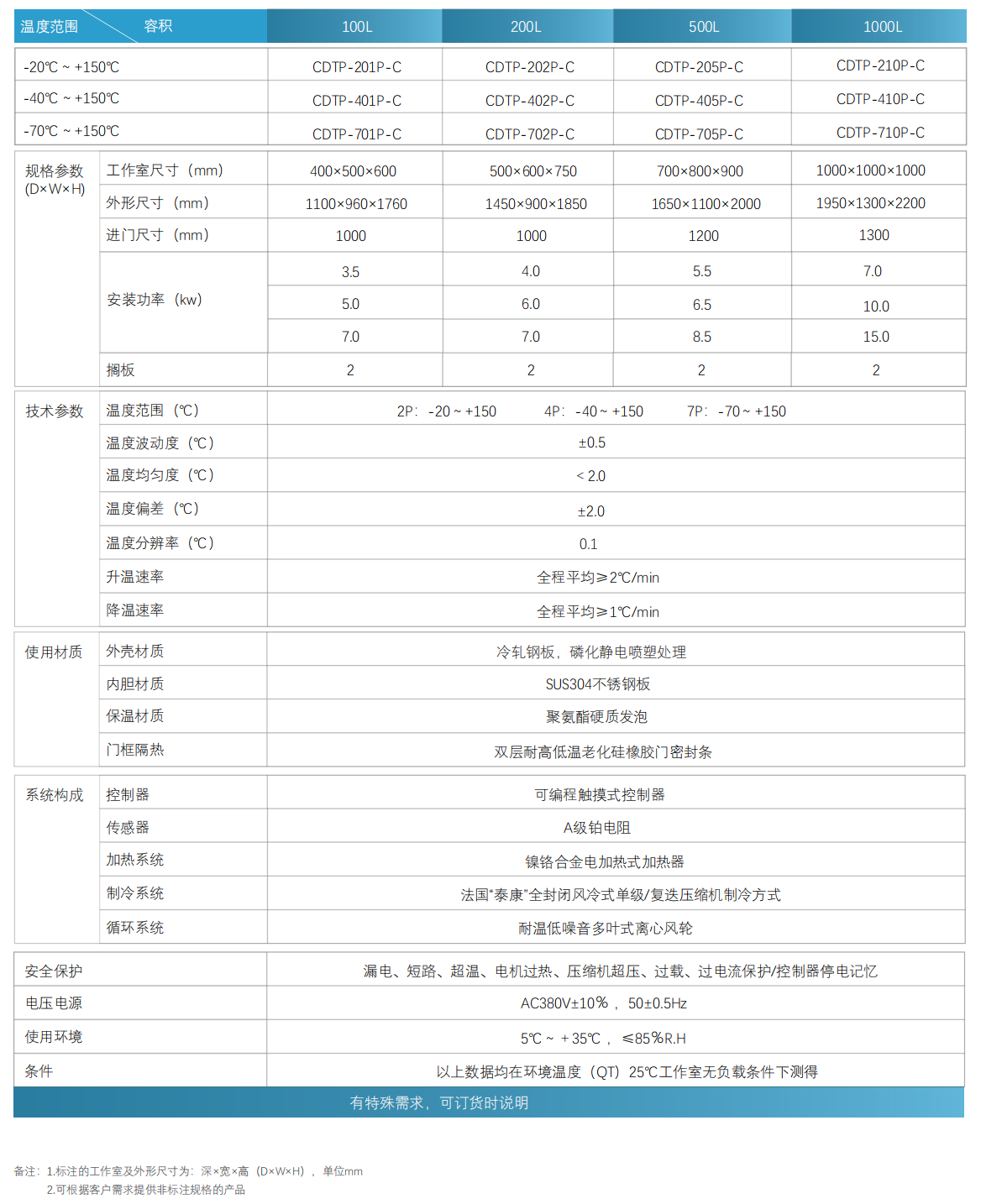 技术参数