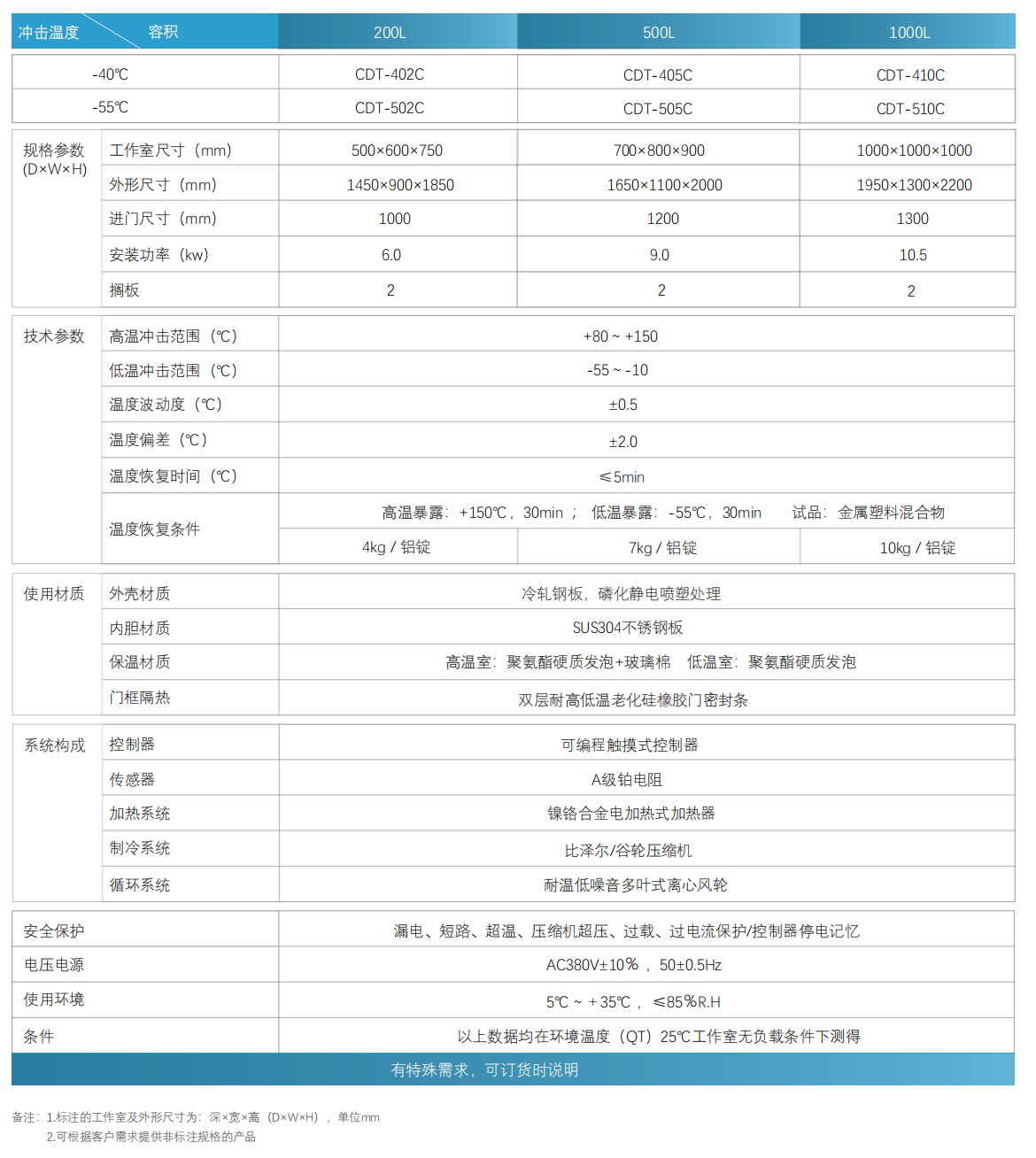 技术参数