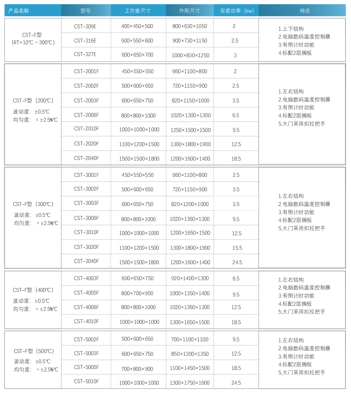 技术参数