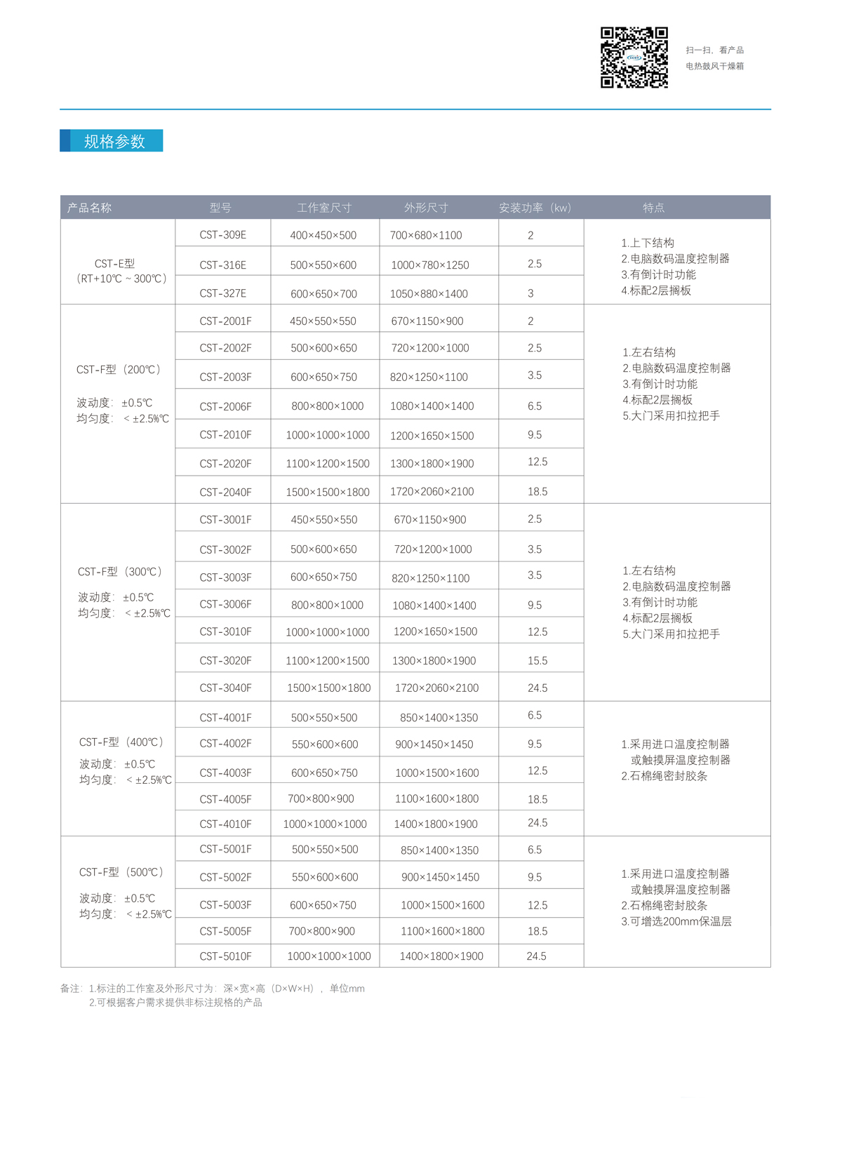 电热箱F型技术参数