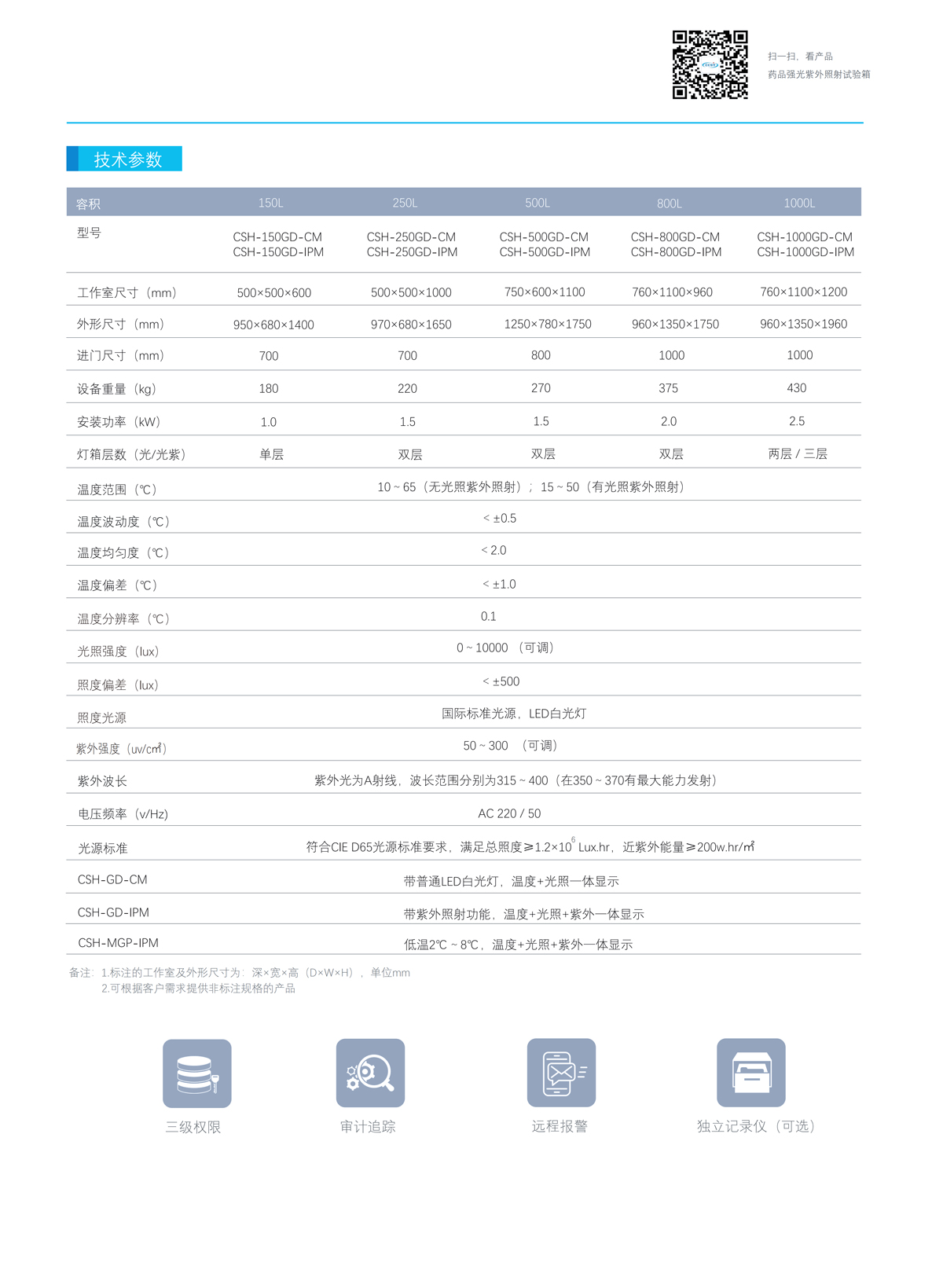技术参数